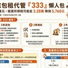 社宅包租代管「333」懶人包 月租2萬元,租賃所得省六倍