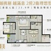 〔阿明幫你看建案〕三重「成功集美」：二重重劃區右岸、近捷運三重站、二到三房，首購換屋都適合的指標案開箱