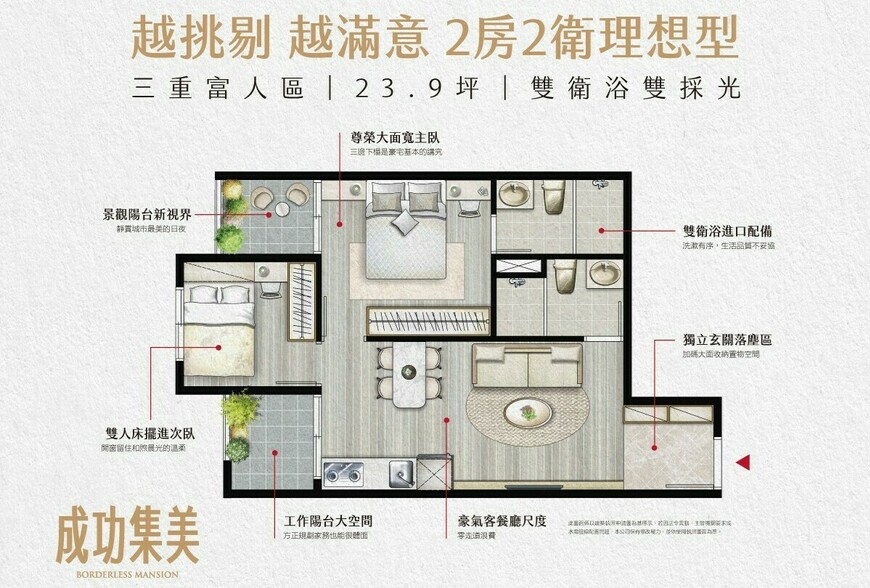 〔阿明幫你看建案〕三重「成功集美」：二重重劃區右岸、近捷運三重站、二到三房，首購換屋都適合的指標案開箱