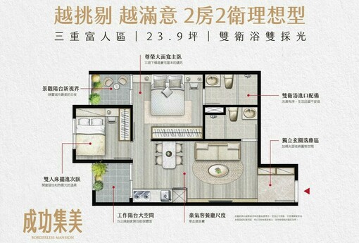 〔阿明幫你看建案〕三重「成功集美」：二重重劃區右岸、近捷運三重站、二到三房，首購換屋都適合的指標案開箱