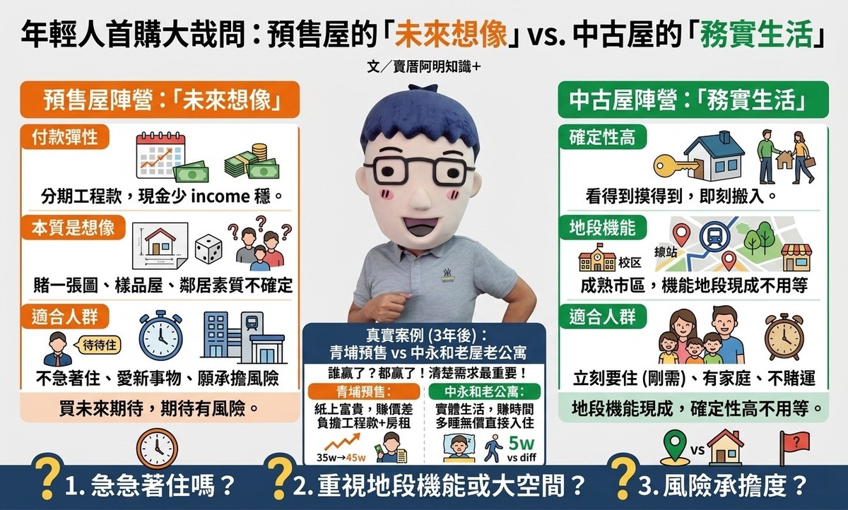 年輕人首購怎麼選？預售屋的「未來想像」vs. 中古屋的「務實生活」