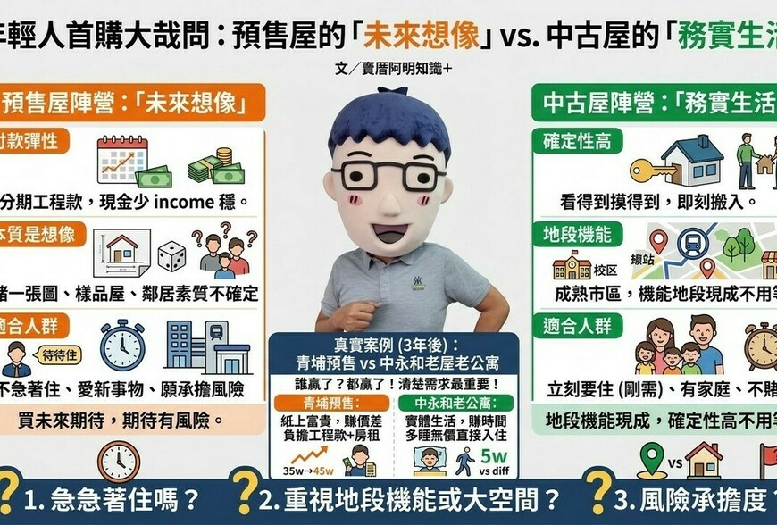 年輕人首購怎麼選？預售屋的「未來想像」vs. 中古屋的「務實生活」