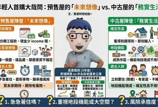 年輕人首購怎麼選？預售屋的「未來想像」vs. 中古屋的「務實生活」