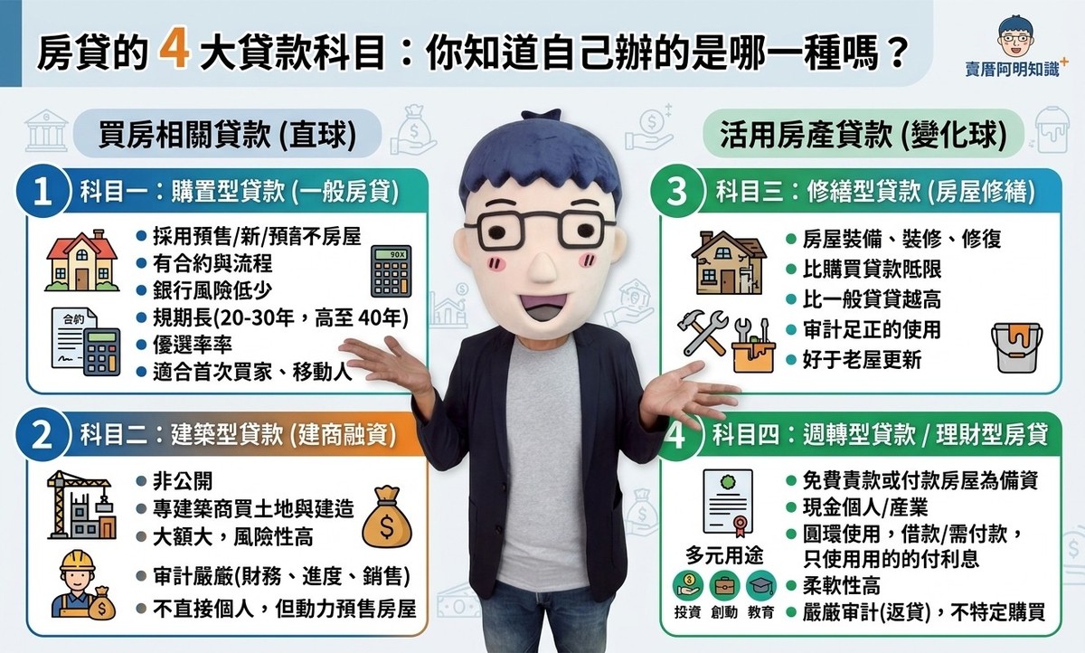 房貸的4大貸款科目：你知道自己辦的是哪一種嗎？