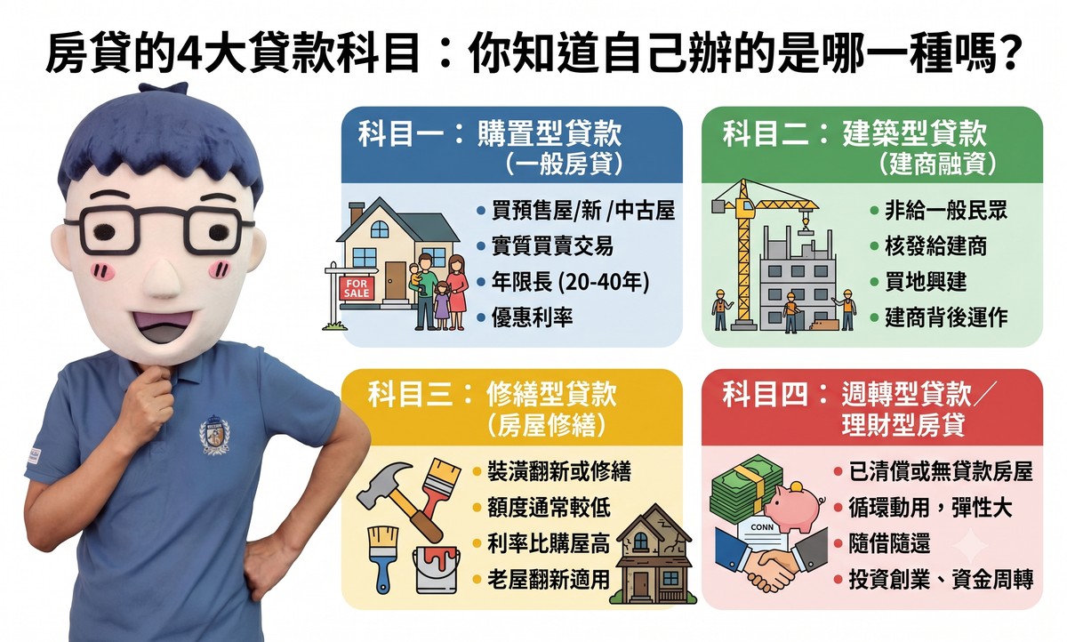 房貸的4大貸款科目：你知道自己辦的是哪一種嗎？