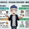 房貸的4大貸款科目：你知道自己辦的是哪一種嗎？