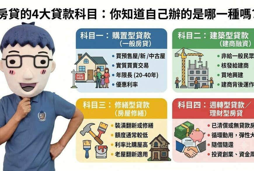 房貸的4大貸款科目：你知道自己辦的是哪一種嗎？
