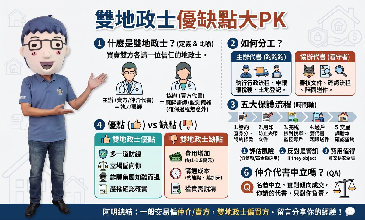 雙地政士優缺點大PK懶人包