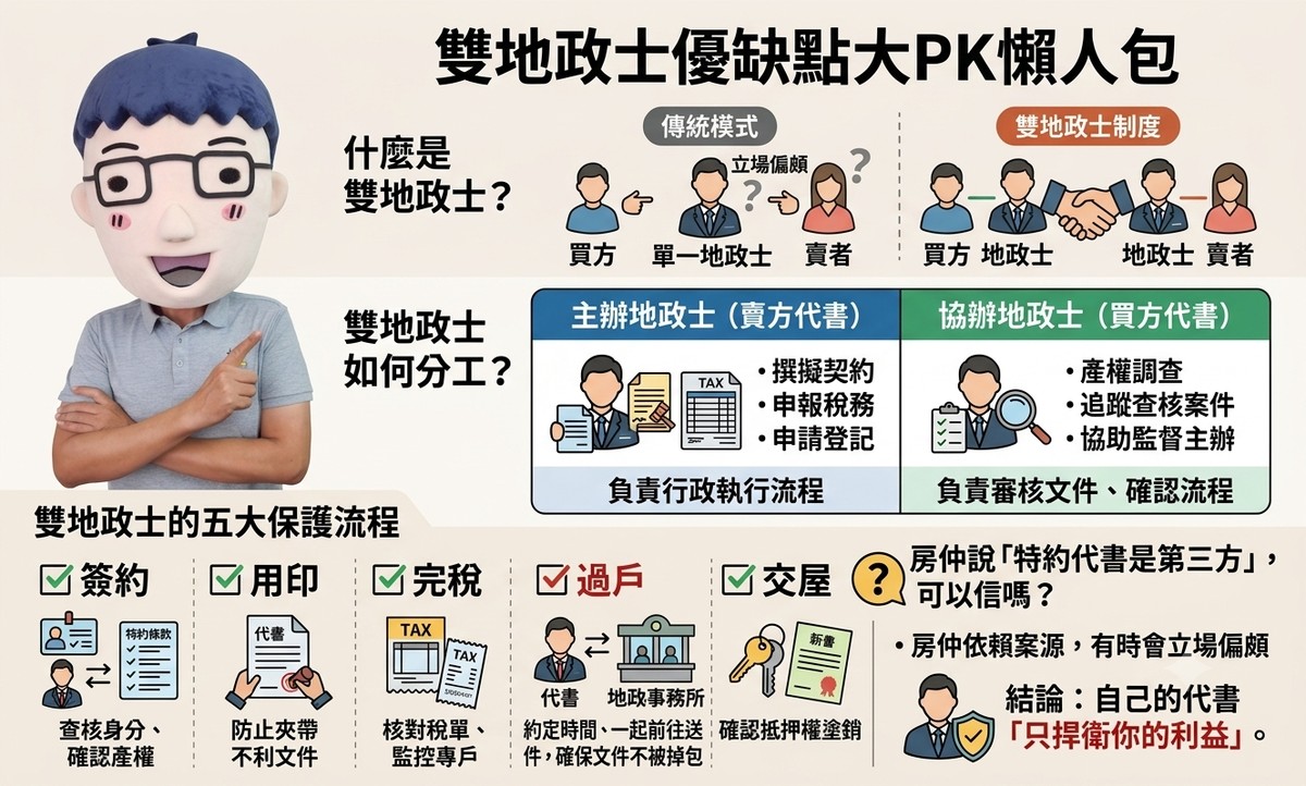 雙地政士優缺點大PK懶人包