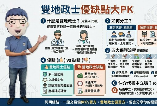 雙地政士優缺點大PK懶人包
