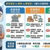房貸增貸 vs 轉貸 vs 轉增貸！3種方式優缺點、費用一次看懂