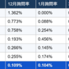 金門、台南、雲林偏鄉房市反彈？樂屋網平台公布詢問率逆勢成長6大黑馬行政區
