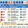 亞洲各國催生住房政策一次看！韓國給租金、對岸推住房保障、越南給社宅優先　台灣「婚育宅」有感嗎？