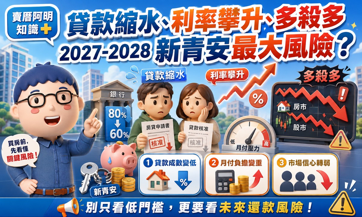 貸款縮水、利率攀升、多殺多 2027-2028 新青安最大風險?