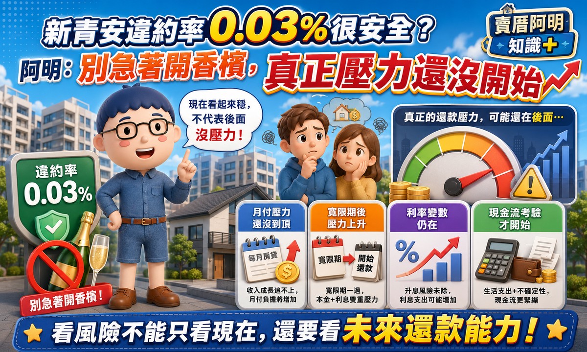 新青安違約率0.03%很安全？賣厝阿明：別急著開香檳，真壓力還沒開始