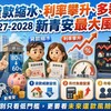 貸款縮水、利率攀升、多殺多 2027-2028 新青安最大風險?
