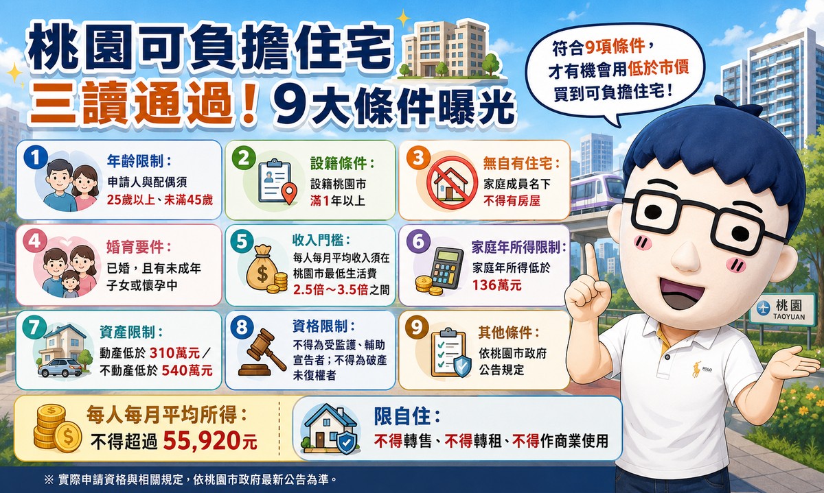 桃園可負擔住宅三讀通過！阿明：單親家庭可以買嗎?