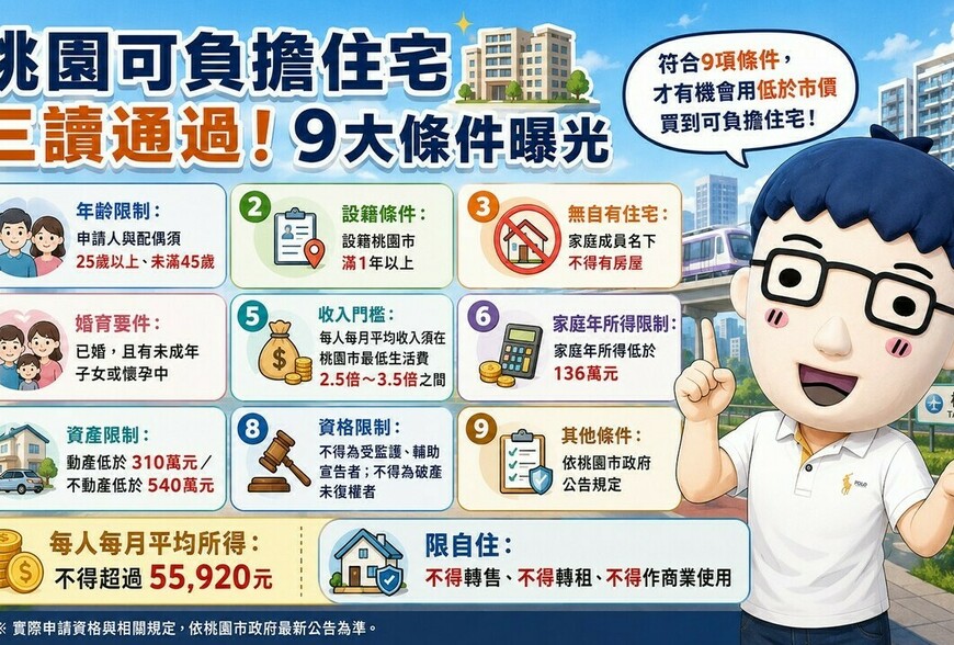 桃園可負擔住宅三讀通過！阿明：單親家庭可以買嗎?
