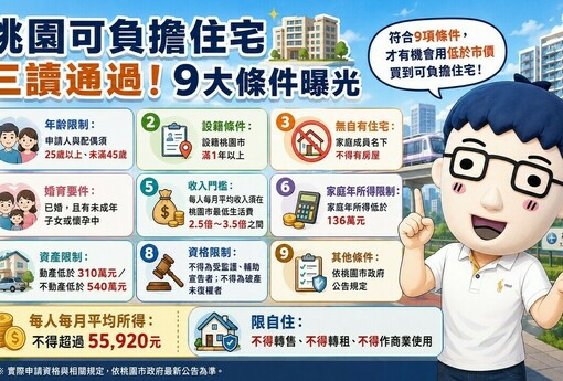 桃園可負擔住宅三讀通過！阿明：單親家庭可以買嗎?