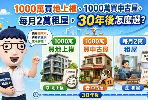 1000萬買地上權、1000萬買中古屋、每月2萬租屋，30年後怎麼選？