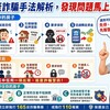房產詐騙手法解析，發現問題馬上報警