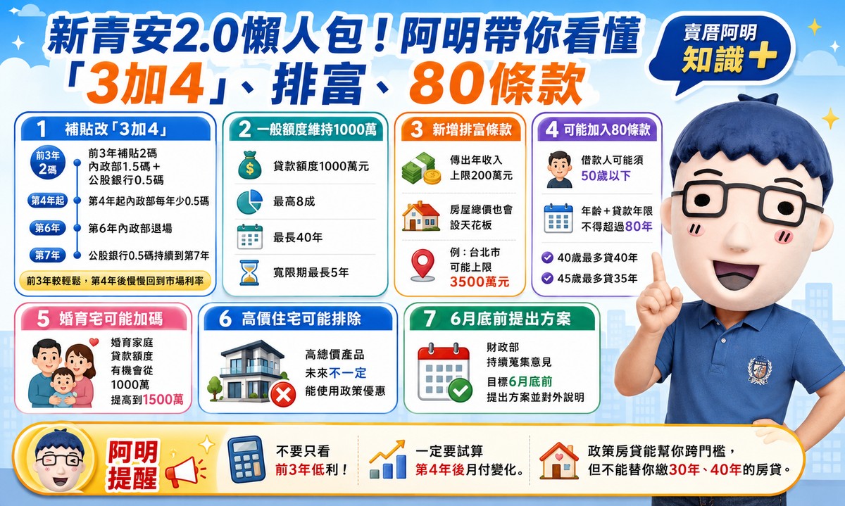 新青安2.0懶人包 !阿明帶你看懂「3加4」、排富、80條款