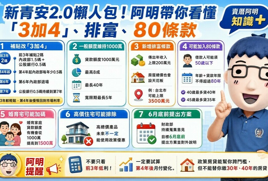 新青安2.0懶人包 ！阿明帶你看懂「3加4」、排富、80條款