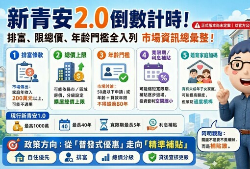 新青安2.0市場資訊彙整！排富、限總價、年齡門檻全入列，補貼將從普發走向精準