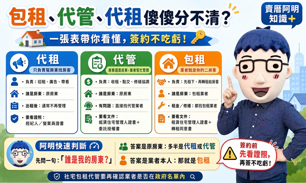 包租、代管、代租傻傻分不清？阿明一張表帶你看懂，簽約才不吃虧！