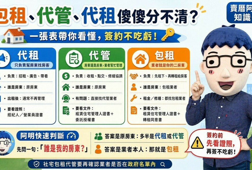包租、代管、代租傻傻分不清？阿明一張表帶你看懂，簽約才不吃虧！