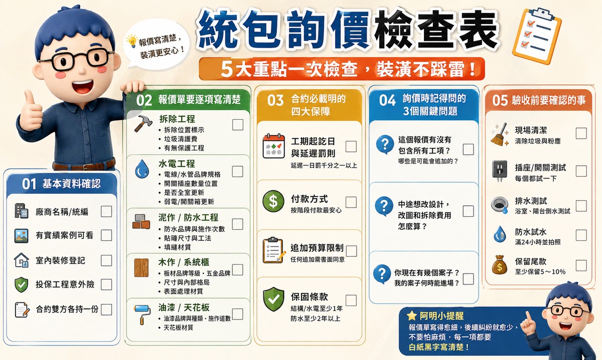 「統包詢價檢查表」