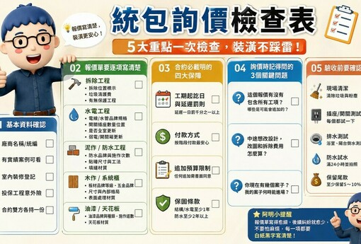 「統包詢價檢查表」