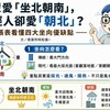 長輩堅持「坐北朝南」，年輕人卻愛「朝北」？一張表看懂四大坐向優缺點