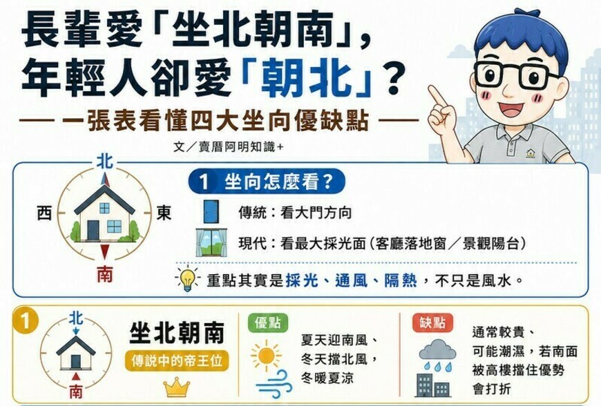 長輩堅持「坐北朝南」，年輕人卻愛「朝北」？一張表看懂四大坐向優缺點