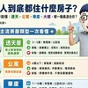 台灣人都住什麼房子？賣厝阿明一張表幫你搞懂：透天、公寓、華廈、大樓，哪一種最適合你？