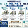 一張圖幫你搞懂：透天、公寓、華廈、大樓，哪一種最適合你？