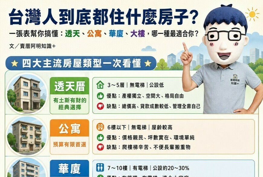 台灣人都住什麼房子？賣厝阿明一張表幫你搞懂：透天、公寓、華廈、大樓，哪一種最適合你？