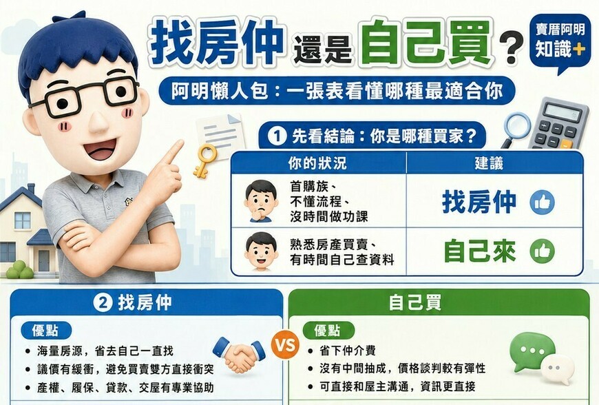 找房仲還是自己買？阿明懶人包：一張表看懂哪種最適合你