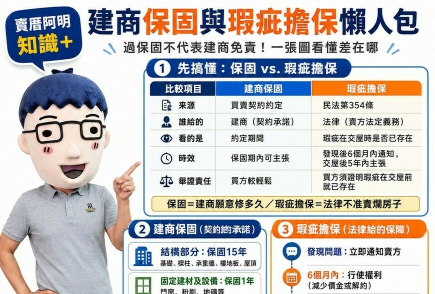 建商​​​​​​​保固、瑕疵擔保一次搞懂，保固與瑕疵擔保懶人包
