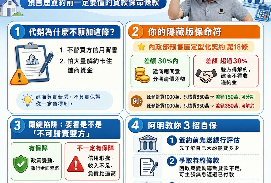 代銷說「貸款成數不夠是你的問題」？阿明教你3招自保，別被唬了！