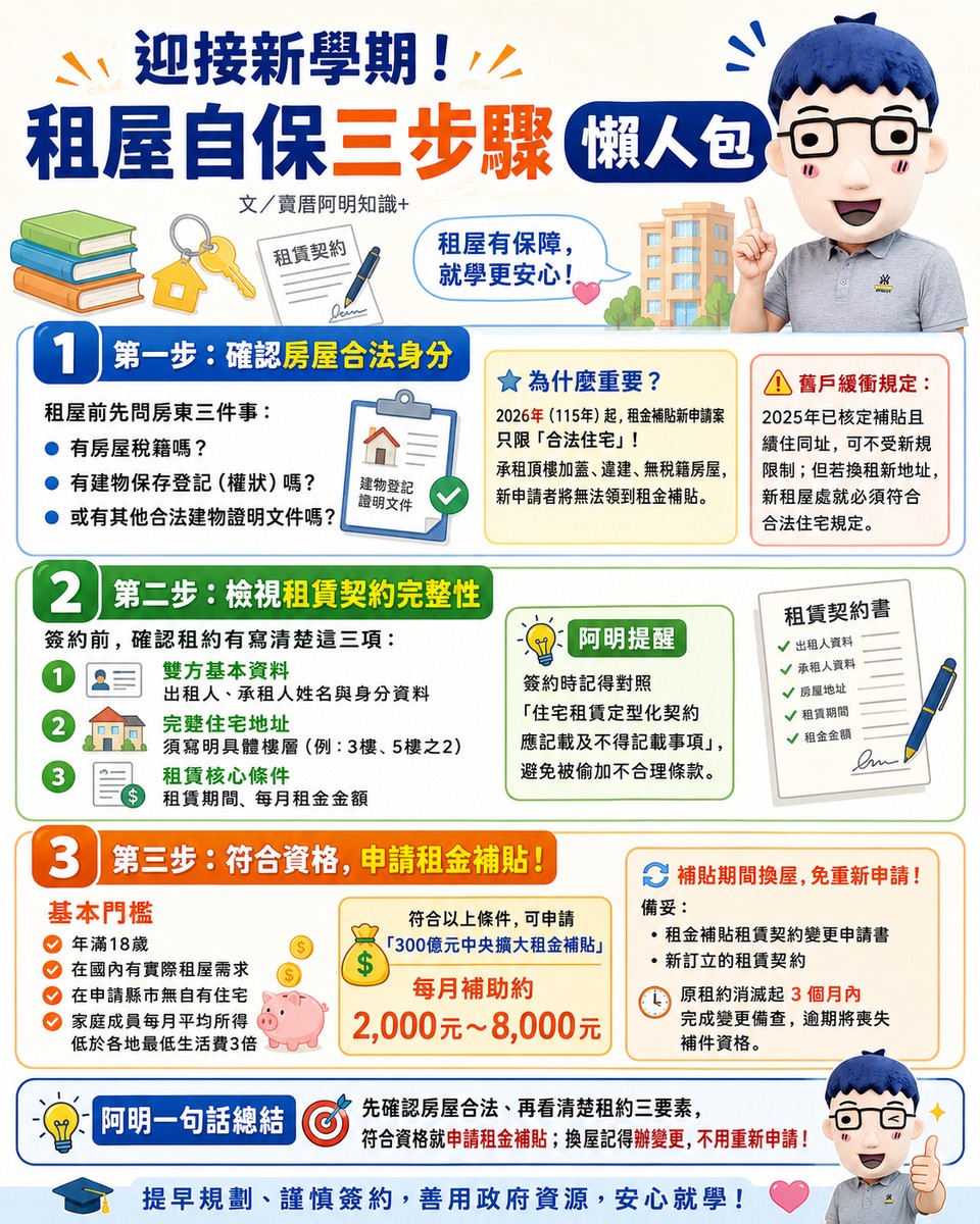迎接新學期！學生租屋自保三步驟　阿明：先看房子合不合法，再談租補領不領得到