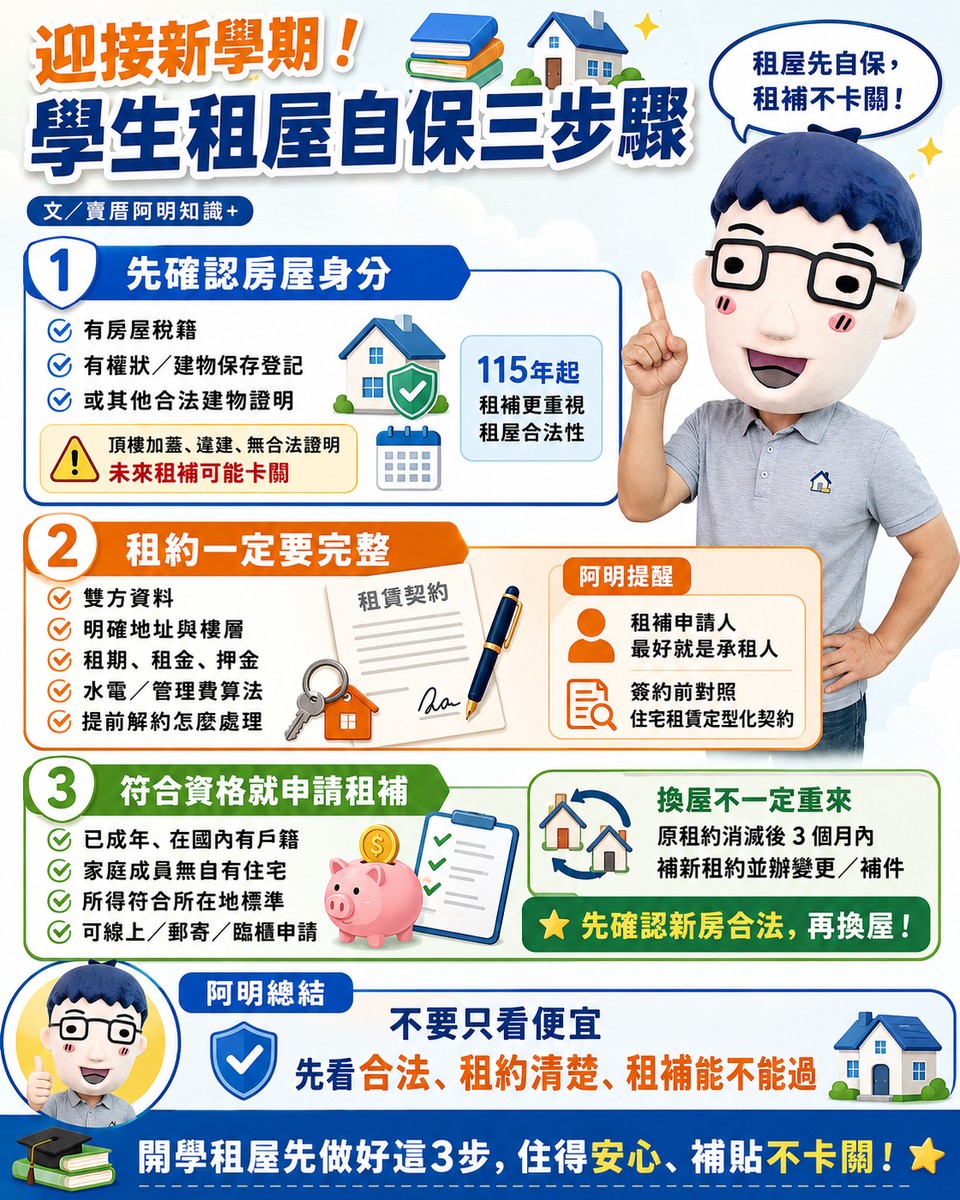 迎接新學期！學生租屋自保三步驟　阿明：先看房子合不合法，再談租補領不領得到