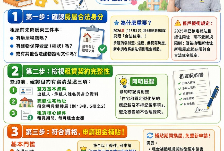 迎接新學期！學生租屋自保三步驟　阿明：先看房子合不合法，再談租補領不領得到