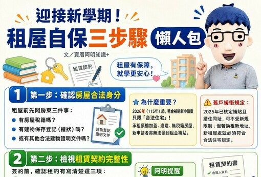 迎接新學期！學生租屋自保三步驟　阿明：先看房子合不合法，再談租補領不領得到