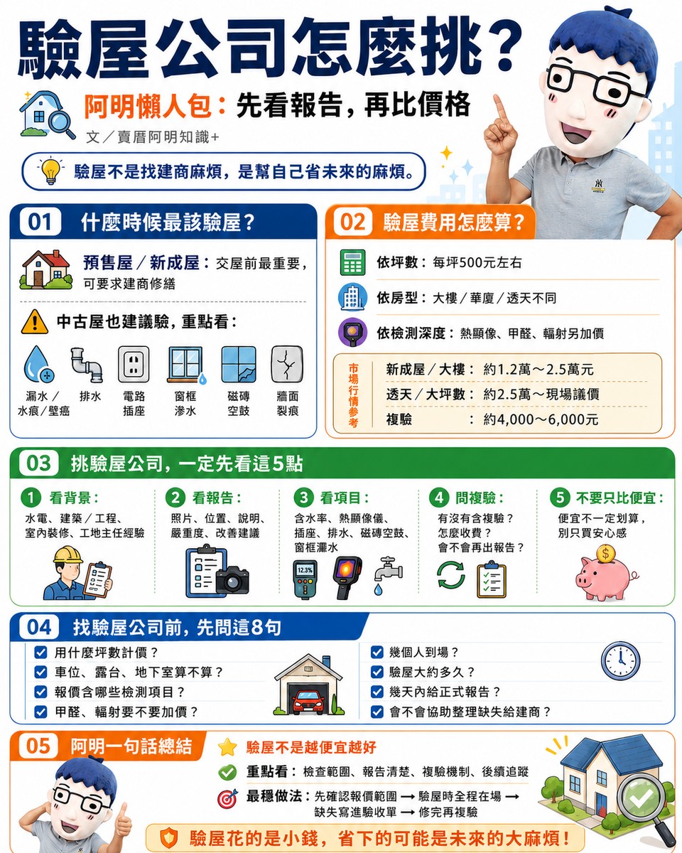 驗屋公司怎麼挑？阿明：先看報告怎麼寫，再比價格