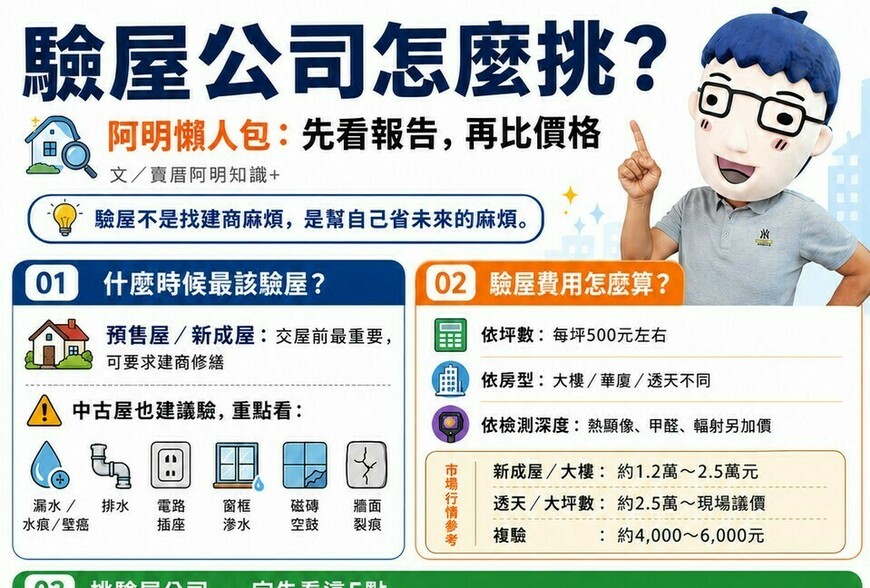 驗屋公司怎麼挑？阿明：先看報告怎麼寫，再比價格