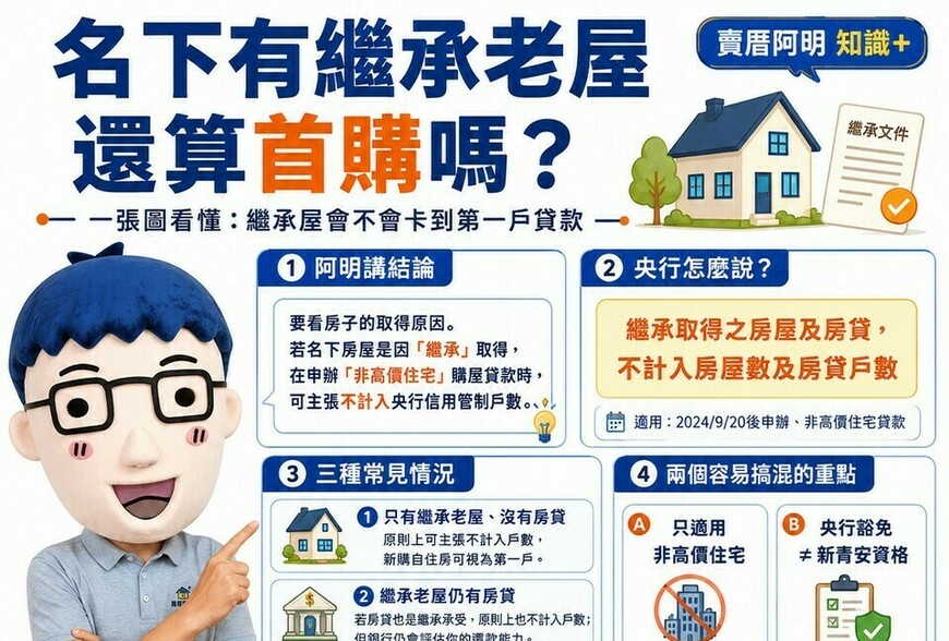 名下有繼承老屋還算首購嗎？阿明：央行不計入戶數，但不等於銀行保證貸8成