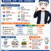 新青安2.0懶人包：貸1000萬，20年／30年／40年差多少？