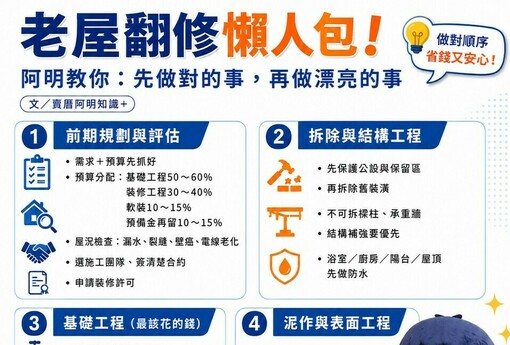 老屋翻修懶人包！阿明教你「先做對的事，再做漂亮的事」