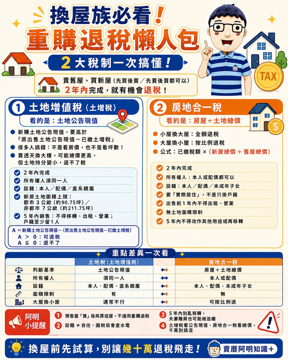 換屋族必看！重購退稅懶人包｜2大稅制一次搞懂！